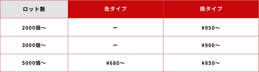 ロット数 1000個〜: 缶タイプ - 、 瓶タイプ ¥950 ロット数 3000個〜: 缶タイプ - 、 瓶タイプ ¥750 ロット数 5000個〜: 缶タイプ ¥500 、 瓶タイプ ¥650