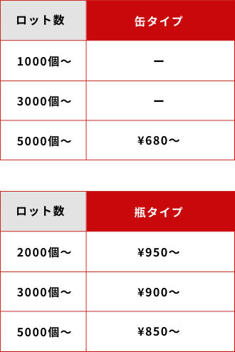 ロット数 1000個〜: 缶タイプ - 、 瓶タイプ ¥950 ロット数 3000個〜: 缶タイプ - 、 瓶タイプ ¥750 ロット数 5000個〜: 缶タイプ ¥500 、 瓶タイプ ¥650